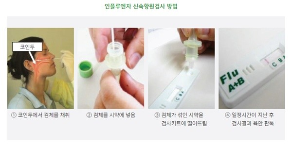 ▲ 심사평가원 김소희 부연구위원은 독감 신속항원검사에 대해 선별급여가 필요하다고 밝혔다.