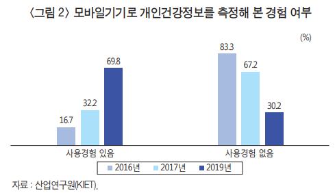 ▲ 개인의 바이오데이터에 대한 관심도가 점점  높아지고 있는 것으로 조사돼 관심을 끌고 있다.