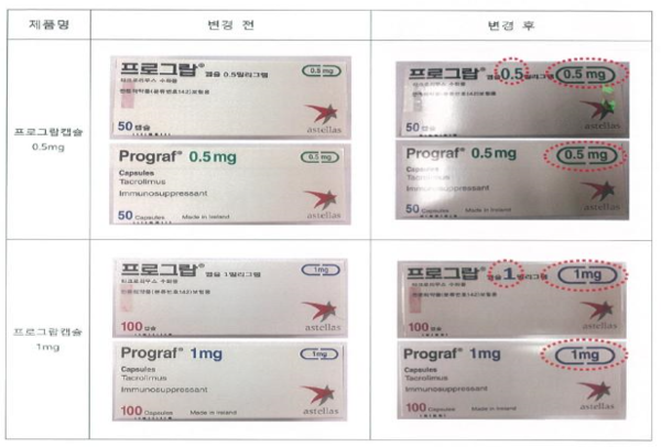 ▲ 한국아스텔라스제약은 용량 표기 확대를 통해 제형 구분을 용이하게 할 수 있는 디자인을 선보였다.