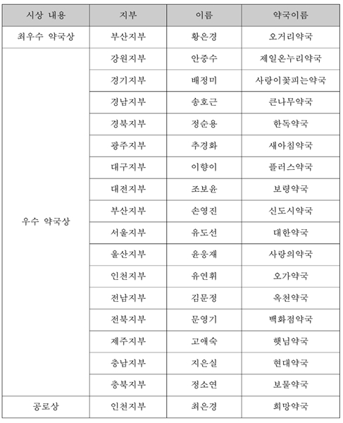 ▲ 2019년 의약품 부작용보고 우수약국 및 공로자 수상자