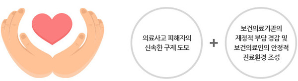 ▲ 불가항력의료사고 보상은 분만 과정에서 생긴 불가항력의료사고에 대해 보상하는 제도다.