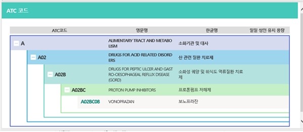 ▲ 신규로 부여된 ATC코드 예시.