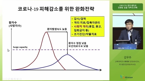 ▲ 코로나19 피해감소를 위한 완화전략.