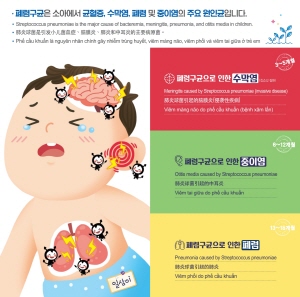 ▲ 한국화이자제약의 폐렴구균 백신 프리베나13은 국내 다문화가정의 폐렴구균 백신에 대한 이해를 돕기 위해 다국어 동시번역 브로셔를 제작해 전국 병ㆍ의원&보건소 및 다문화가족지원센터에 전달했다.