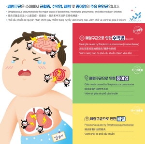 ▲ 한국화이자제약의 폐렴구균 백신 프리베나13은 국내 다문화가정의 폐렴구균 백신에 대한 이해를 돕기 위해 다국어 동시번역 브로셔를 제작해 전국 병ㆍ의원&보건소 및 다문화가족지원센터에 전달했다.