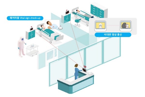 ▲ 인하대병원은 인포마크와 함께 AI와 웨어러블 기술을 활용한 ‘격리병동 입원환자를 위한 비대면 환자 케어 서비스’를 시작했다고 11일 밝혔다.