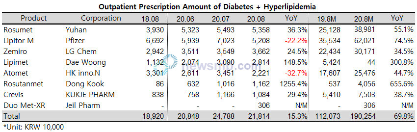 ▲ The market for diabetes + hyperlipidemia complex is going nowhere.