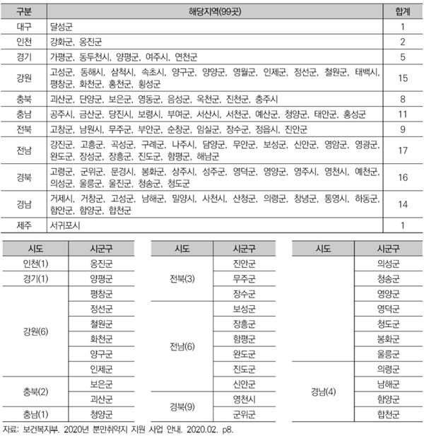 ▲ 응급의료 취약지역(위쪽)과 분만 취약지역 현황(2019년 10월 기준 33개 지역)