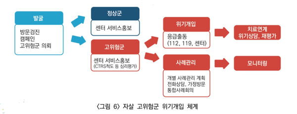 ▲ 이한나 약사는 부산지역의 생명존중약국 사업에 대해 설명하는 글을 기고했다.