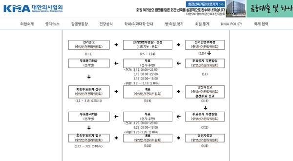 ▲ 대한의사협회 선거관리위원회(위원장 김완섭)는 19일 의협 홈페이지에 ‘제41대 대한의사협회 회장 선거’를 공고했다.