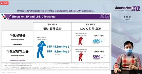 ▲ 홍순준 교수(고려대학교 안암병원 순환기내과)가 아모잘탄엑스큐 임상3상 결과에 대한 내용을 발표하고 있다.