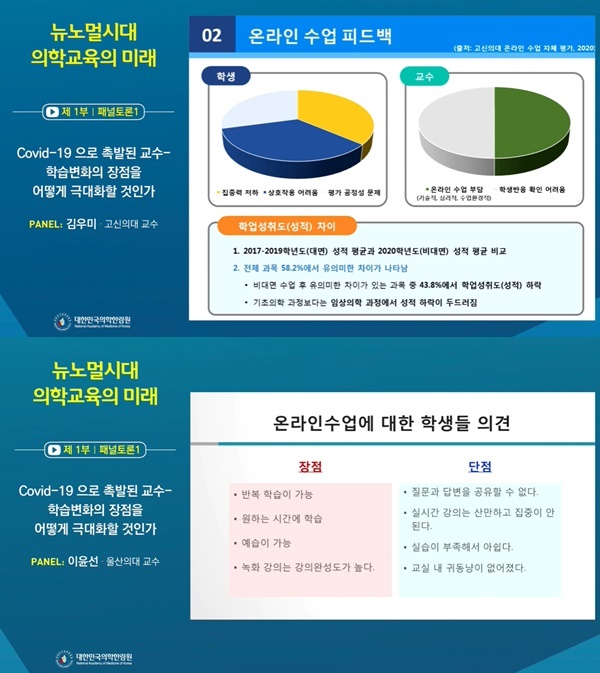 ▲ ‘COVID-19으로 촉발된 교수-학습변화의 장점을 어떻게 극대화할 것인가’라는 주제로 진행된 패널토의에서는 지난 1년간 온라인으로 진행된 수업에 대한 학생들의 설문조사 내용이 발표됐다.