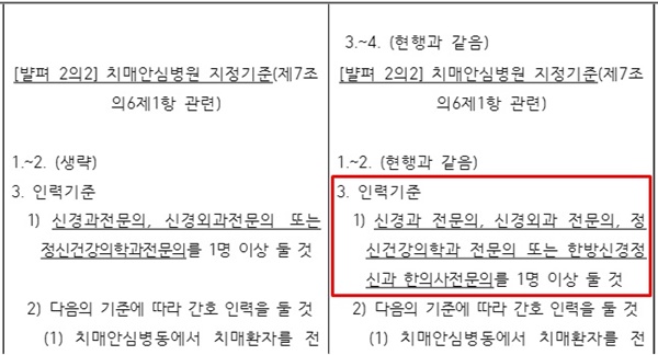 ▲ 한방신경정신과 전문의를 치매안심병원 인력기준에 포함하는 치매관리법 시행규칙 개정안이 발표되자, 의료계 내에서 반발하는 목소리가 커지고 있다.