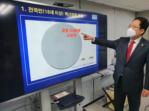 ▲ 지난달 26일부터 시작된 코로나19 백신 예방접종과 관련, 대한의사협회(회장 최대집)가 백신접종 상황실을 가동하고, 대회원 권고 문자를 보내는 등 적극적인 행보를 보이고 있다.