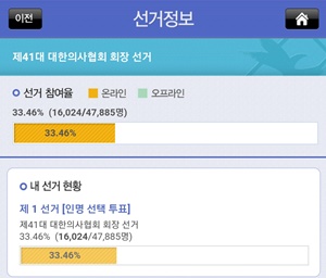 ▲ 17일 오후 10시 현재 유권자 전자투표 휴대폰 화면 캡쳐.