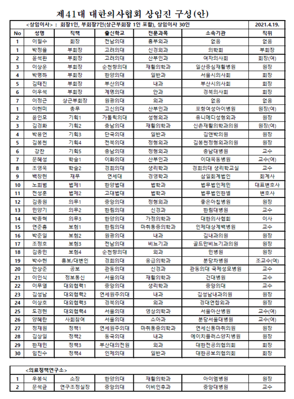 ▲ 이필수 당선인은 19일 제41대 집행부 상임진 구성안을 공개했다.