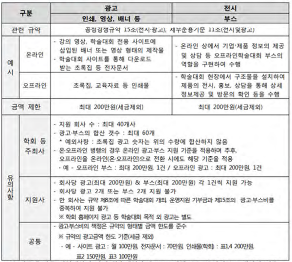 ▲ 복지부는 온라인 학술대회에 대한 한시적 지원 허용 규정을 공개했다.