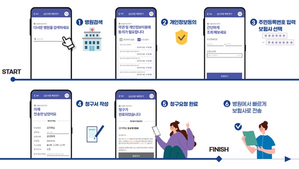 ▲ 지앤넷이 최근 상용화한 실손보험 청구간소화 서비스. 의료기관의 데이터를 연동하지 않아도 서비스가 가능하다.