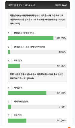 ▲ 약준모 회원들은 장동석 회장의 대한약사회장 출마에 긍정적 의견을 보냈다.