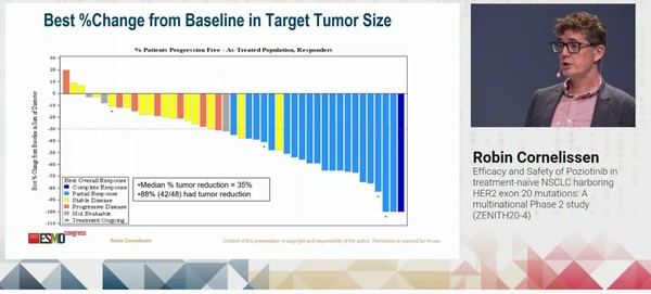 ▲ 포지오티닙은 HER2 exon 20 삽입 변이가 있는 비소세포폐암 환자를 대상으로 한 임상 2상, ZENITH20-4에서 이전 치료경험이 없는 환자들로 구성뙨 코호트4 중 1일 1회 용법에 대한 분석 결과를 공개했다.