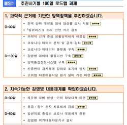 ▲ 대통령 인수위가 발표한 로드맵에 대해 의료계와 약업계 모두 부족한 점이 많다는 비판을 쏟아냈다.