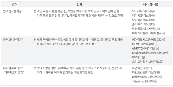 ▲ 원격의료 서비스 및 의료기기 정의 및 예시.