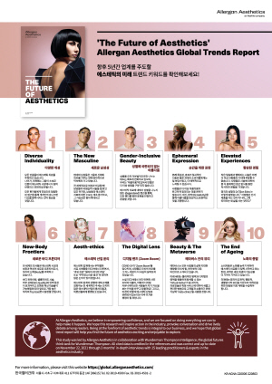 ▲ 한국엘러간 에스테틱스(애브비 컴퍼니)는 미래 에스테틱 산업의 동향을 전망한 ‘에스테틱의 미래(The Future of Aesthetics)’ 글로벌 트렌드 리포트를 공개했다.
