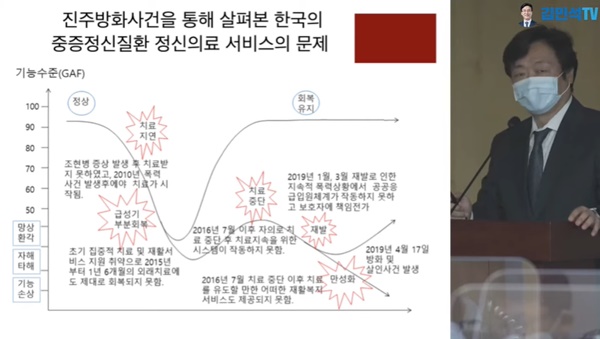 ▲ 대한신경정신의학회 백종우 법제사회 특별위원장(경희대 의과대학 정신건강의학과)은 ‘정신건강의 국가책임제 강화를 위한 법과 제도’라는 발제를 통해 신체질환과 동일한 수준의 정신의료서비스 제공돼야 한다고 주장했다.
