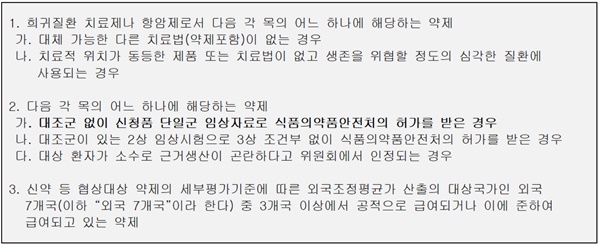 ▲ ‘약제의 요양급여대상여부 등의 평가기준 및 절차 등에 관한 규정’ 제6조의2(경제성평가 자료 제출 생략 가능 약제)