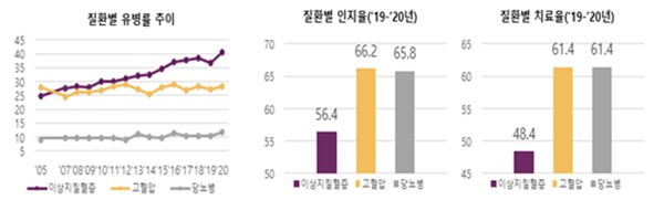 ▲ 2020년 국민건강영양조사 통계.