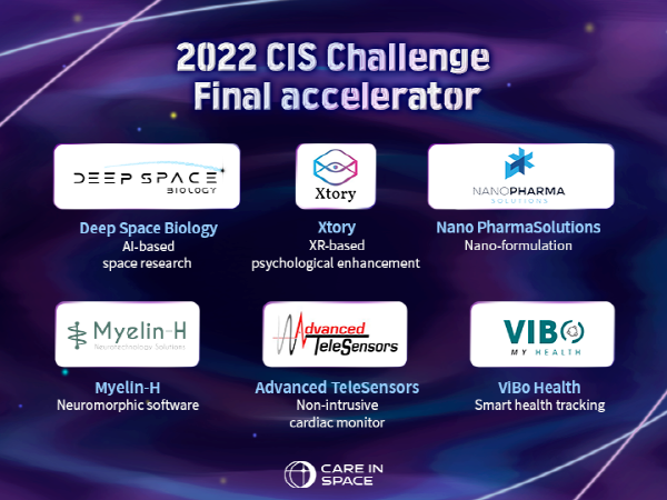 ▲ 보령이 스페이스 헬스케어 기업 육성 프로그램인 ‘제1회 CIS(Care In Space) Challenge’의 6개 수상팀을 선정했다고 27일 발표했다.
