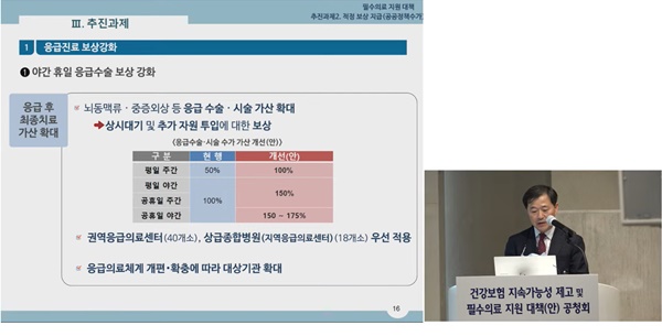 ▲ 보건복지부 이형훈 보건의료정책관은 지난 8일 열린 ‘건강보험 지속가능성 제고방안 및 필수의료 지원대책 공청회’에서 중증ㆍ응급, 분만, 소아환자 중심의 필수의료 지원대책에 대해 설명했다.