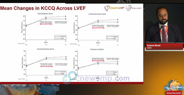 ▲ 미국의 앙킷 밧(Ankeet Bhatt) 교수는 DAPA-HF와 DELIVER, 두 건의 임상을 통합 분석해 삶의 질 변화를 평가한 연구 결과를 발표했다.