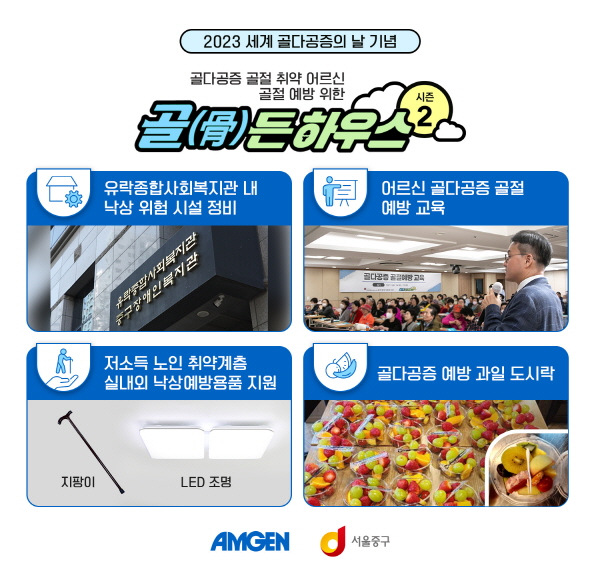▲ 암젠코리아는 오는 20일 ‘세계 골다공증의 날’을 맞아 지역사회 어르신 골절 예방을 위한 ‘골(骨)든하우스 캠페인’을 진행했다고 19일 밝혔다. 