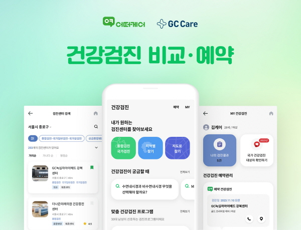 ▲ GC케어는 모바일로 누구나 쉽게 건강검진을 비교하고 한 번에 예약까지 할 수 있는 ‘어떠케어 건강검진’ 서비스를 전면 리뉴얼해 이용 편의성을 강화했다고 15일 밝혔다.