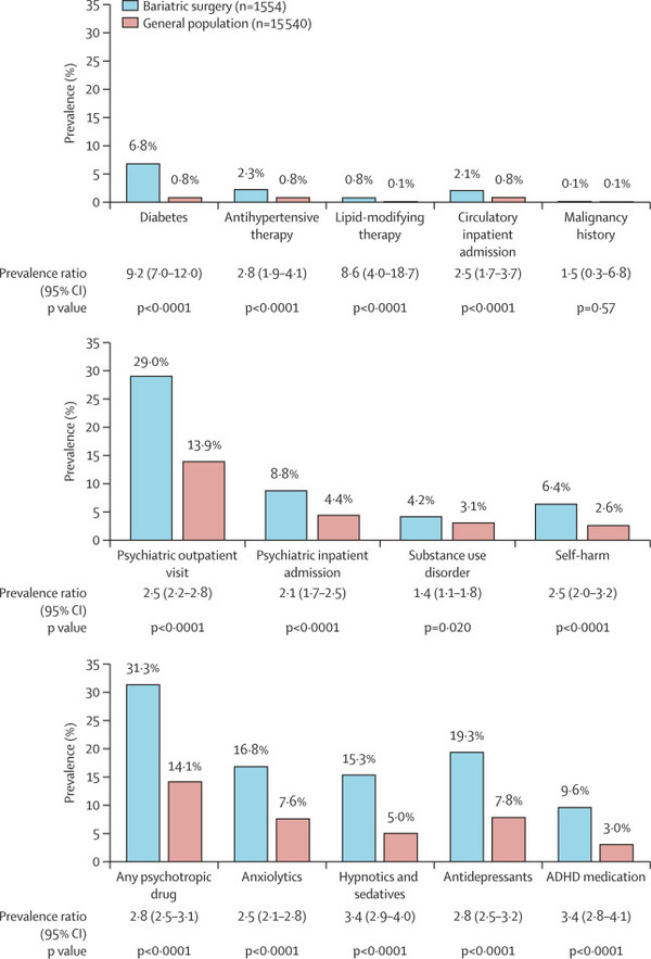 ▲ The Lancet Child & Adolescent Health 최근호는 고도비만 환자의 정신건강 위험을 경고했다.