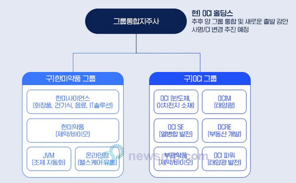 ▲ 한미약품그룹은 OCI그룹과의 통합 이후에도 한미사이언스 이하 한미약품 그룹사의 사명이나 리더십에는 변화가 없을 것이라 전제했다.