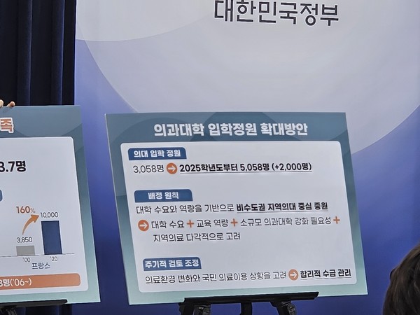 ▲ 정부가 의사 수를 오는 2035년까지 1만명을 늘리겠다고 발표하자 약사사회에도 변화의 물결이 일어날 수 있다는 분석이 나왔다.