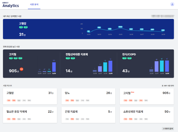 ▲ 유비케어는 자사의 의약품 통계 데이터원인 분석 솔루션 ‘UBIST Analytics’가 경쟁사의 활동을 실시간으로 모니터링 할 수 있는 ’시장분석’ 서비스를 선보였다고 6일 밝혔다.‘U