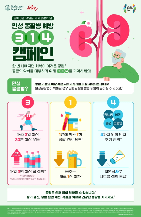 ▲ 한국베링거인겔하임과 한국릴리는 3월 14일 '세계 콩팥의 날(World Kidney Day)'을 맞아 13일, 만성콩팥병을 예방하기 위한 '314 캠페인'을 진행했다.