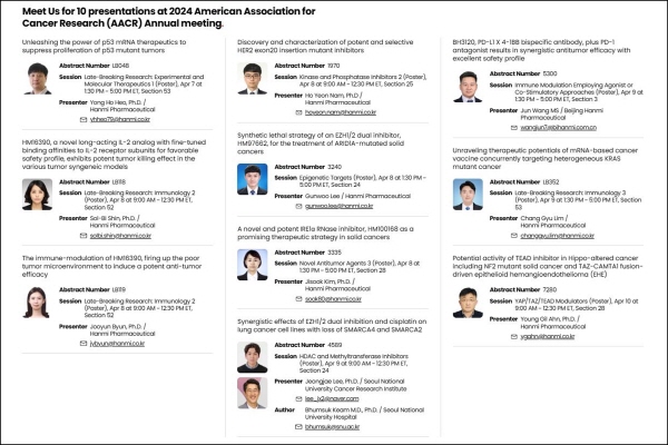 ▲ 한미사이언는 핵심 사업회사 한미약품이 오는 4월 5일부터 10일까지 미국 샌디에이고에서 열리는 ‘미국암연구학회(AACR 2024)’에 참가해 업계 최다 건수인 10개의 신규 연구과제를 공개한다고 18일 밝혔다.