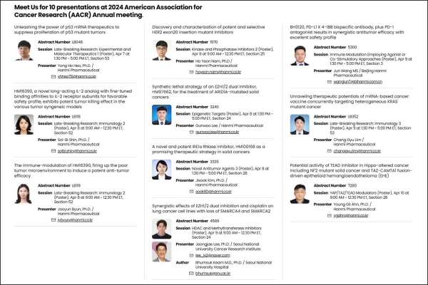 ▲ 한미사이언는 핵심 사업회사 한미약품이 오는 4월 5일부터 10일까지 미국 샌디에이고에서 열리는 ‘미국암연구학회(AACR 2024)’에 참가해 업계 최다 건수인 10개의 신규 연구과제를 공개한다고 18일 밝혔다. 