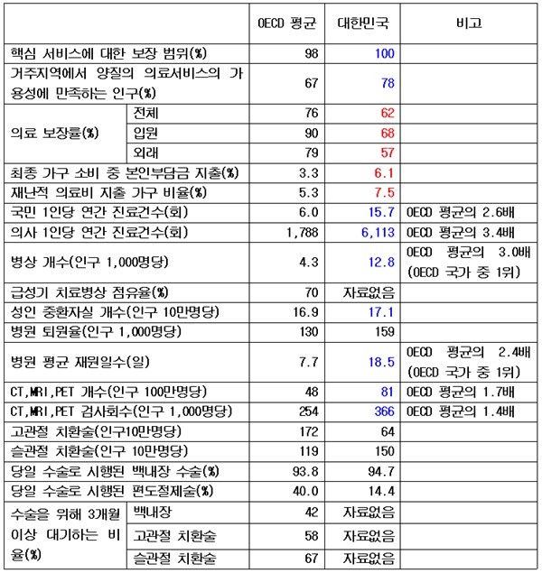 ▲ ‘의료접근성: 경제성, 가용성 및 서비스 사용’에 대한 분석.