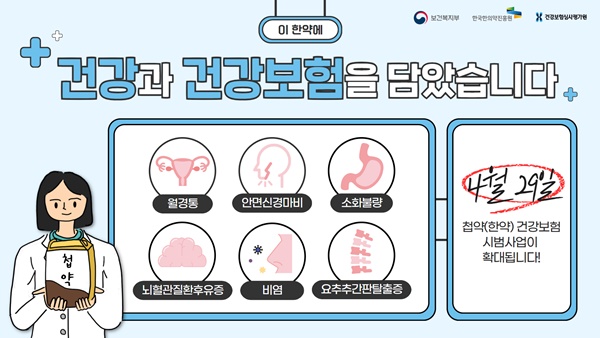 ▲ 첩약급여 2차 시범사업 시행 첫 날부터 한의협회 의협이 엇갈린 목소리를 내놨다.