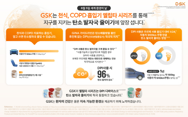 ▲ 한국GSK는 세계 환경의 날을 기념, 천식과 만성폐쇄성폐질환 흡입기 치료제가 환경에 미치는 영향과 탄소 발자국을 줄이기 위한 GSK의 노력을 담은 인포그래픽을 제작해 전체 임직원에게 공유하는 사내 캠페인을 진행했다고 밝혔다.