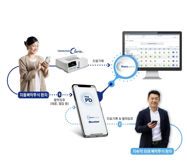 ▲ 박스터가 복막투석 환자를 위한 치료 관리 앱 ‘마이피디(MyPD)’를 출시했다