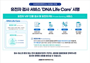 ▲ KMI한국의학연구소는 ‘DNA Life Care’를 시행한다고 2일 밝혔다.