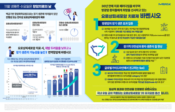 ▲ 국머크 바이오파마는 항암치료의 날을 맞아 바벤시오의 임상적 혜택 및 가치를 알리는 인포그래픽을 배포했다고 밝혔다.