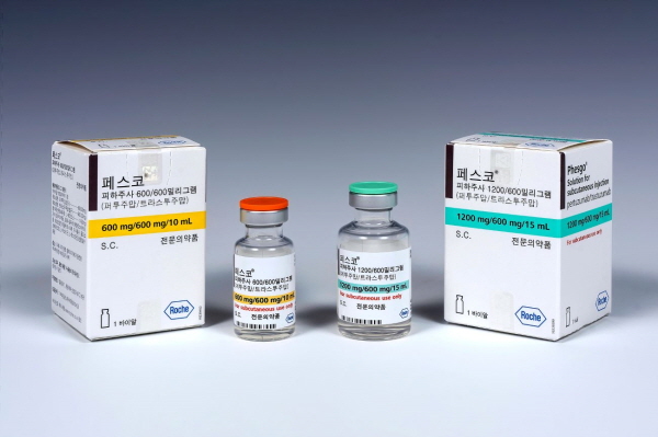 ▲ 한국로슈는 보건복지부 고시에 따라 12월 1일부터 자사의 HER2 양성 유방암 치료제 ‘퍼제타(성분명: 퍼투주맙)’ 및 ‘페스코(성분명: 트라스트주맙/퍼투주맙)의 선행화학요법(수술 전 보조요법, Neo-adjuvant treatment) 건강보험급여 투여 대상이 림프절 양성 환자로 확대됐다고 밝혔다.