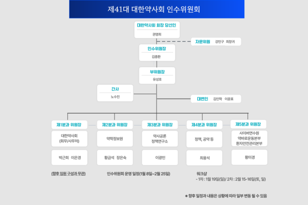 ▲ 권영희 당선인은 제41대 대한약사회 인수위원회를 발표했다.